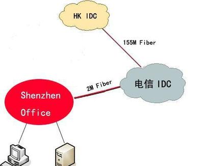 香港专线接入服务 多线路优势与平面设计行业应用