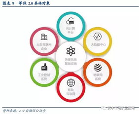 网络安全与网页设计的紧密关系