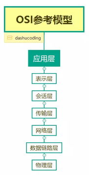 第62节 探索Java中的网络编程技术