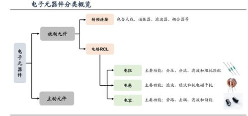上市公司最新财报解读 被动元件龙头国巨继续涨价，多家上市公司受益