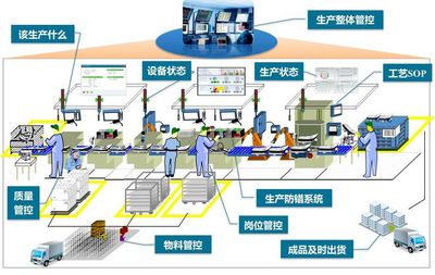MES制造管理系统 以平面设计为桥梁，为工厂注入数字化新动能