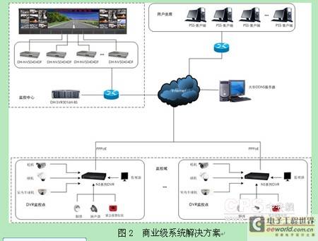 探析网络高速球未来技术发展趋势