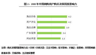 网络购物时代，商业地产如何借力网页设计破局新生？