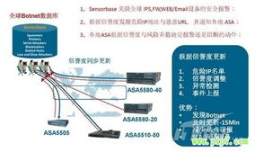 网络安全新技术及其发展趋势